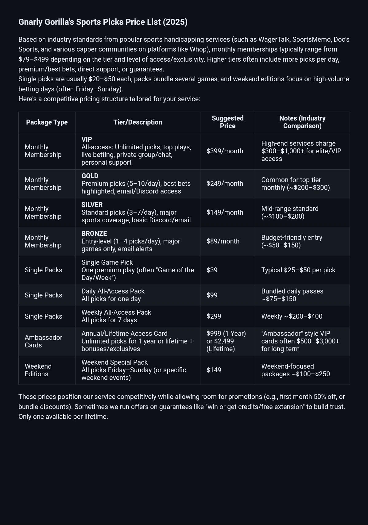 Memberships Memberships